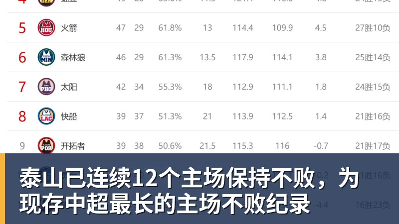 卫报:国际足联加大力度销售世界杯高端款待门票,以提高总营收 - 九游体育(中国)官方网站 - 九游 sports