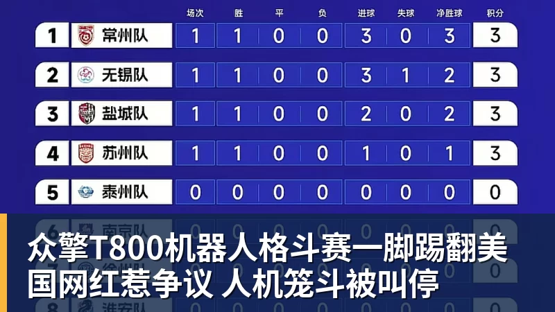 众擎T800机器人格斗赛一脚踢翻美国网红惹争议 人机笼斗被叫停