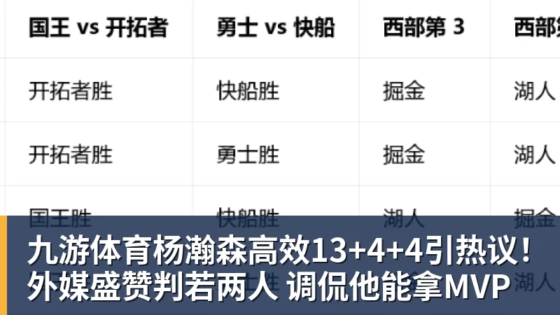 九游体育杨瀚森高效13+4+4引热议！外媒盛赞判若两人 调侃他能拿MVP